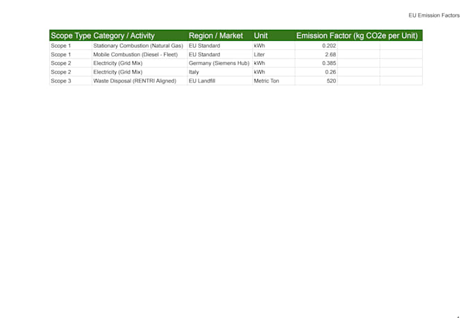 do eu fit for 55 compliance and carbon gap analysis
